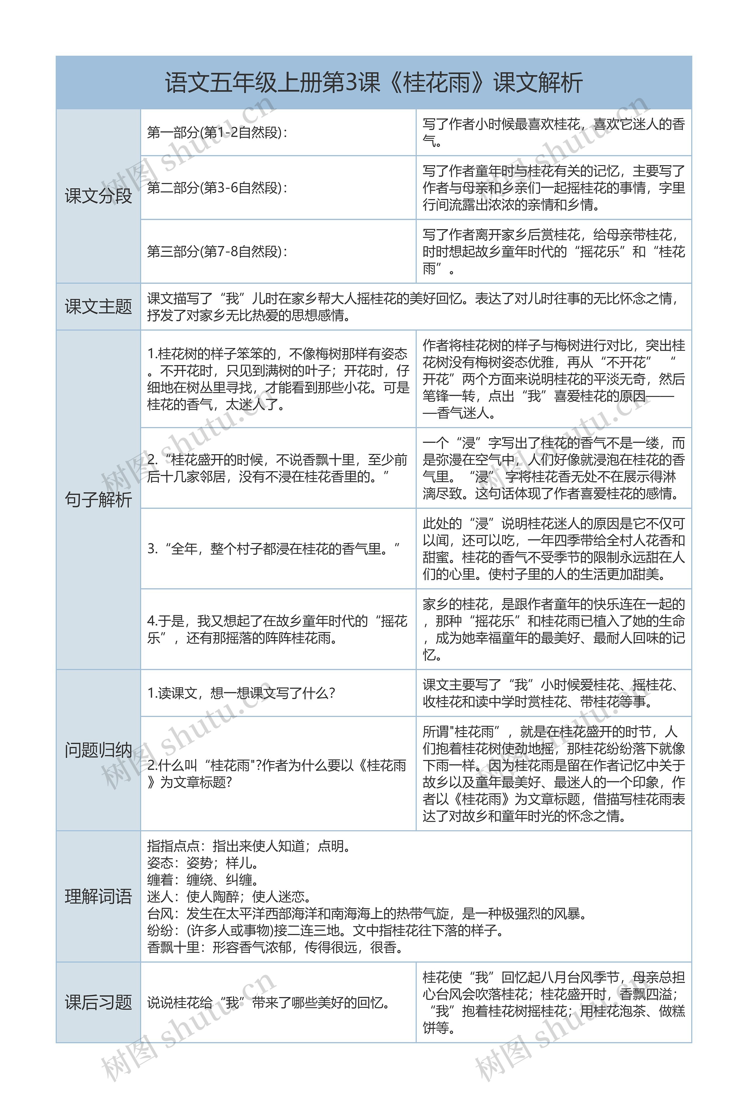 五年级上册语文第3课《桂花雨》课文解析树形表格思维导图