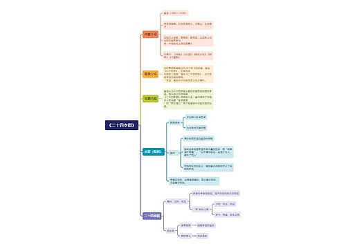 朝花夕拾二十四孝图思维导图