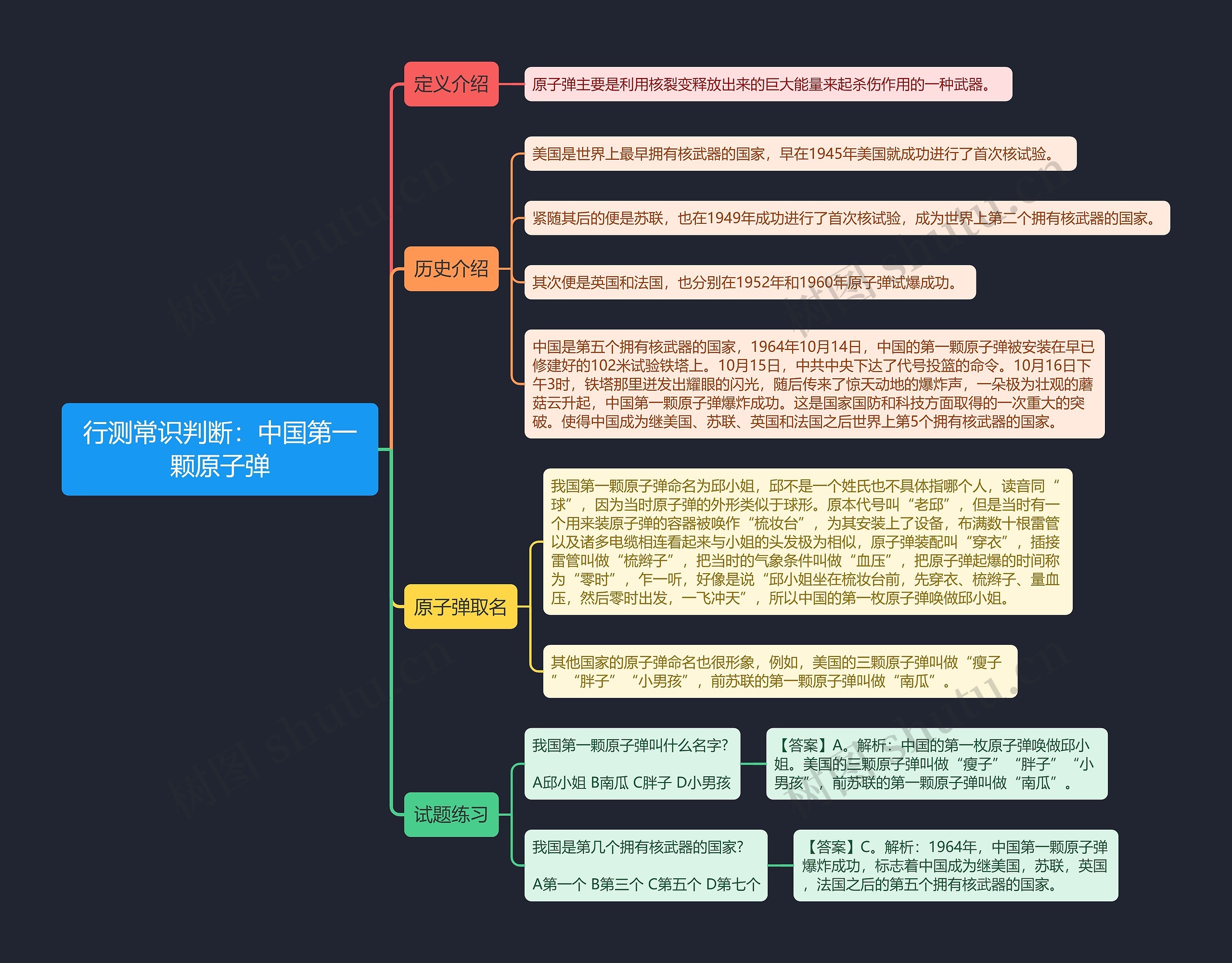 行测常识判断：中国第一颗原子弹思维导图