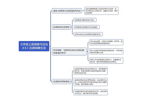 七年级上册道德与法治4.9.2 法律保障生活