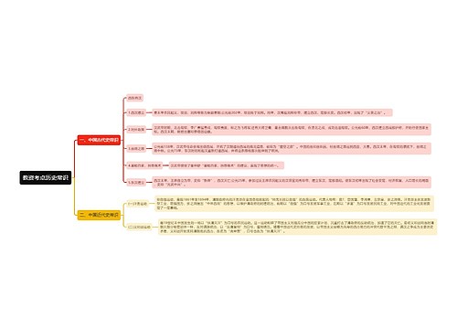 教资考点历史常识思维导图
