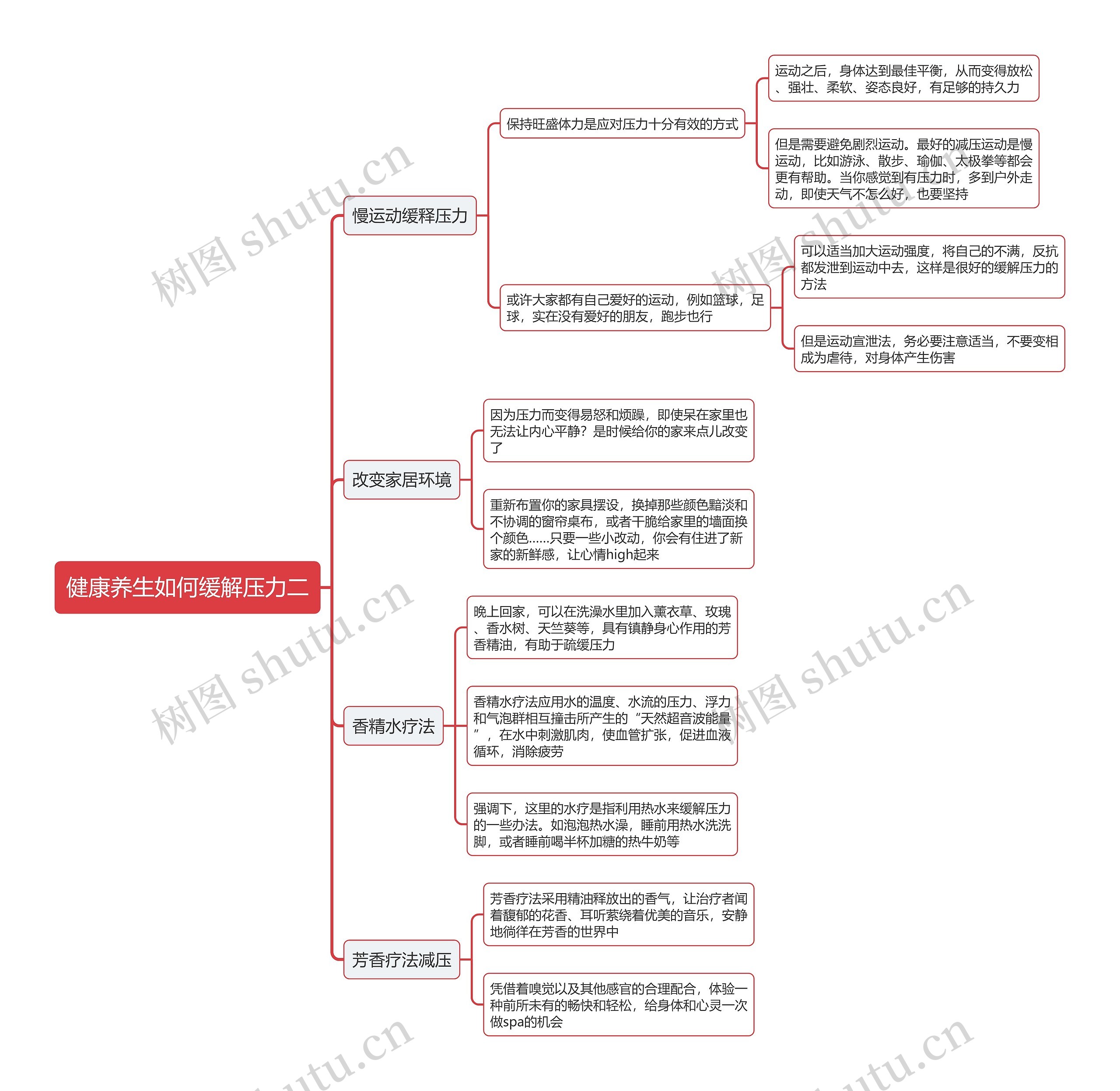 健康养生如何缓解压力二思维导图