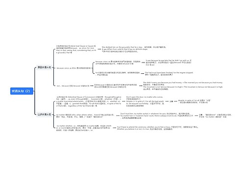 状语从句(2)思维导图