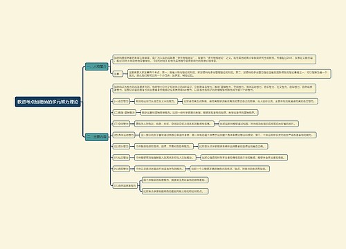 教资考点加德纳的多元智力理论思维导图
