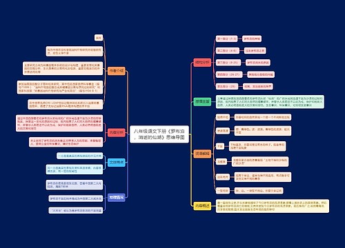 八年级语文下册《罗布泊，消逝的仙湖》思维导图