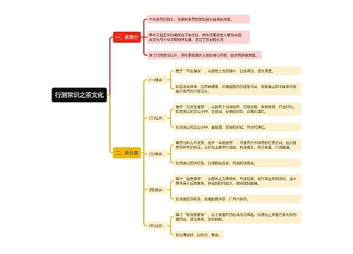 行测常识之茶文化思维导图