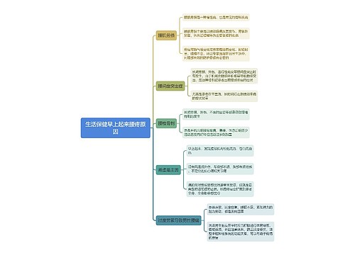 生活保健早上起来腰疼原因思维导图