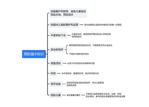 预防溺水知识