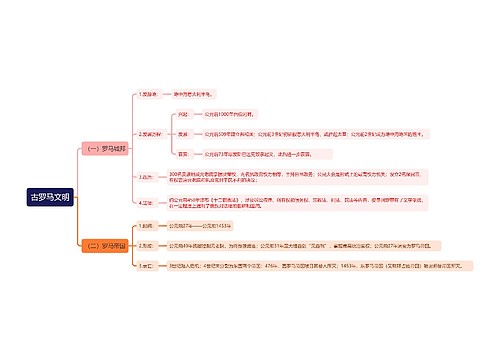 古罗马文明思维导图