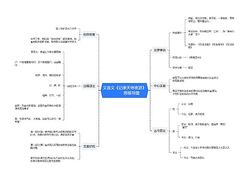 文言文《记承天寺夜游》 思维导图