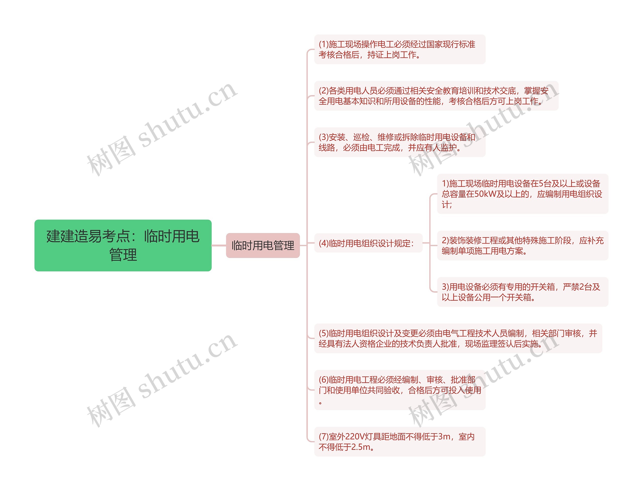 建建造易考点：临时用电管理