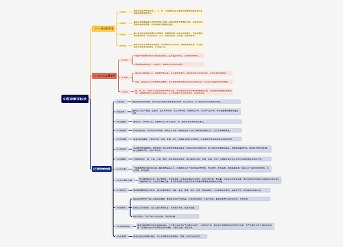中医诊断学按诊思维导图