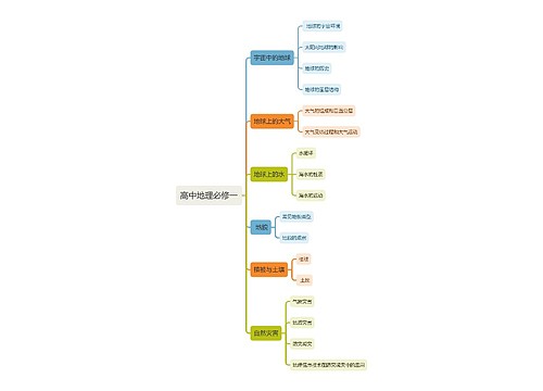 高中地理必修一思维导图