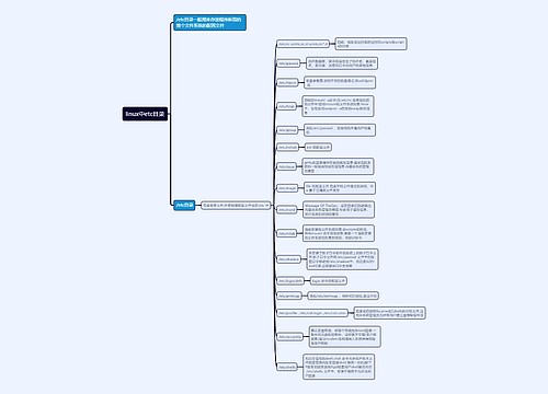 linux中etc目录思维导图