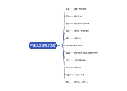 养生之正确喝水治疗思维导图