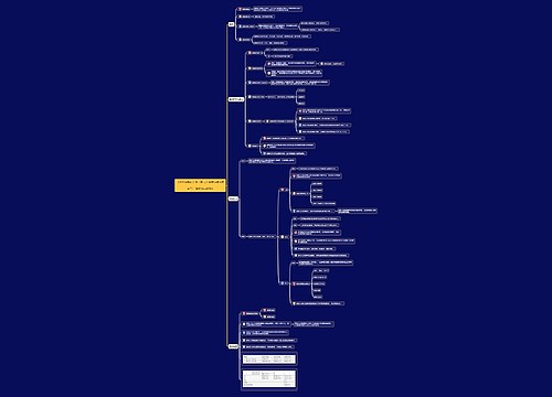 经济法基础第七章第五节思维导图