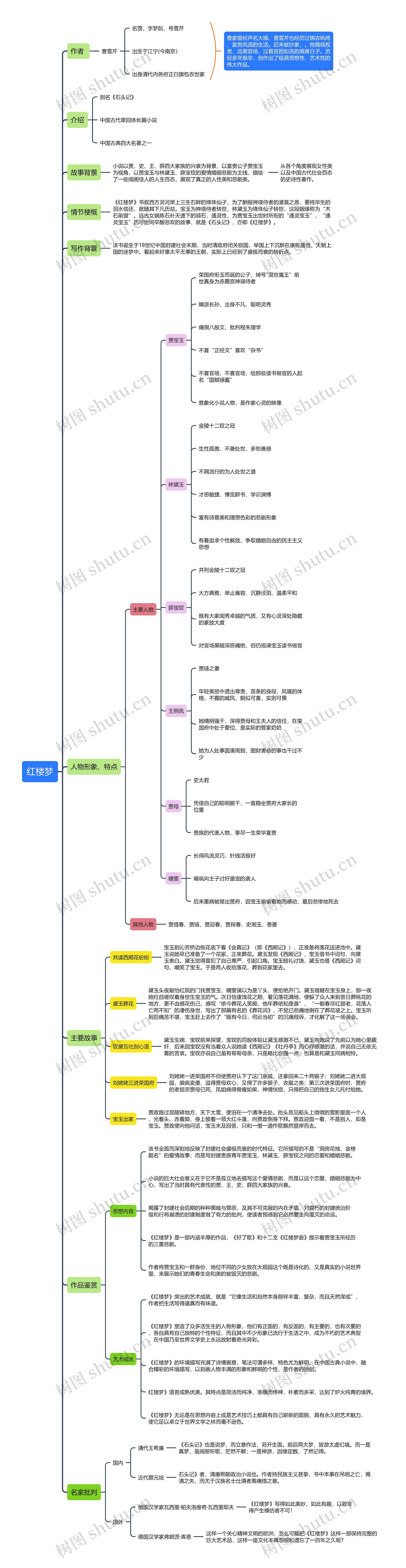 红楼梦思维导图