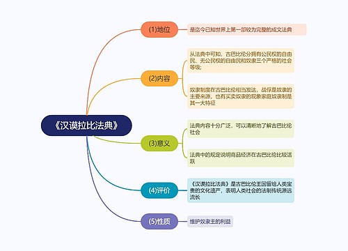 《汉谟拉比法典》思维导图