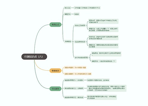 行测知识点（六）