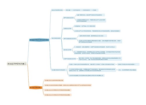 政治经济学研究对象二思维导图