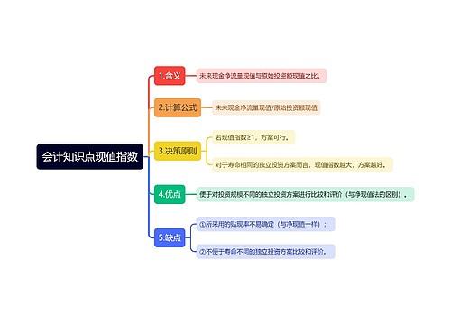 会计知识点现值指数思维导图