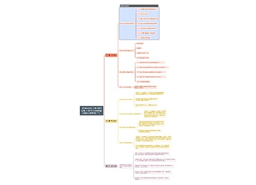 《综合素质》之教育法律法规之未成年人保护法3思维导图