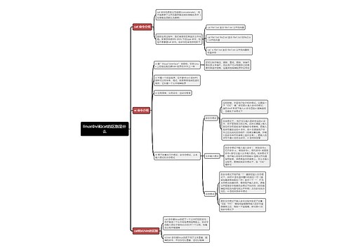 linux中vi和cat的区别是什么思维导图