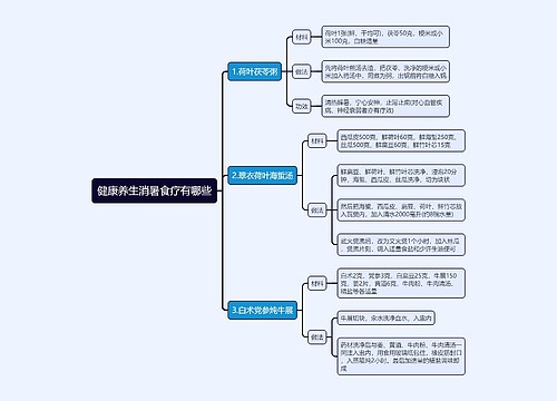 健康养生消暑食疗有哪些思维导图