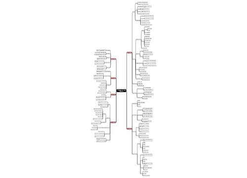 《教育知识与能力》第六章重点归纳