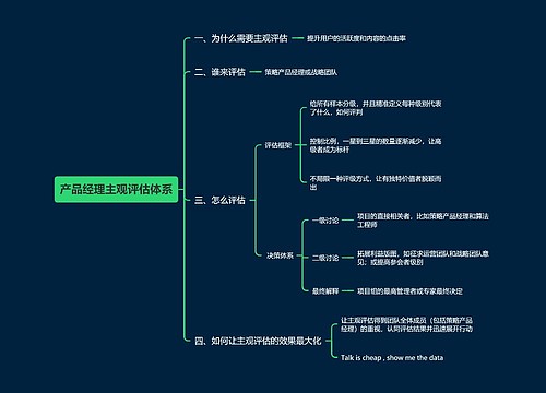 产品经理主观评估体系思维导图