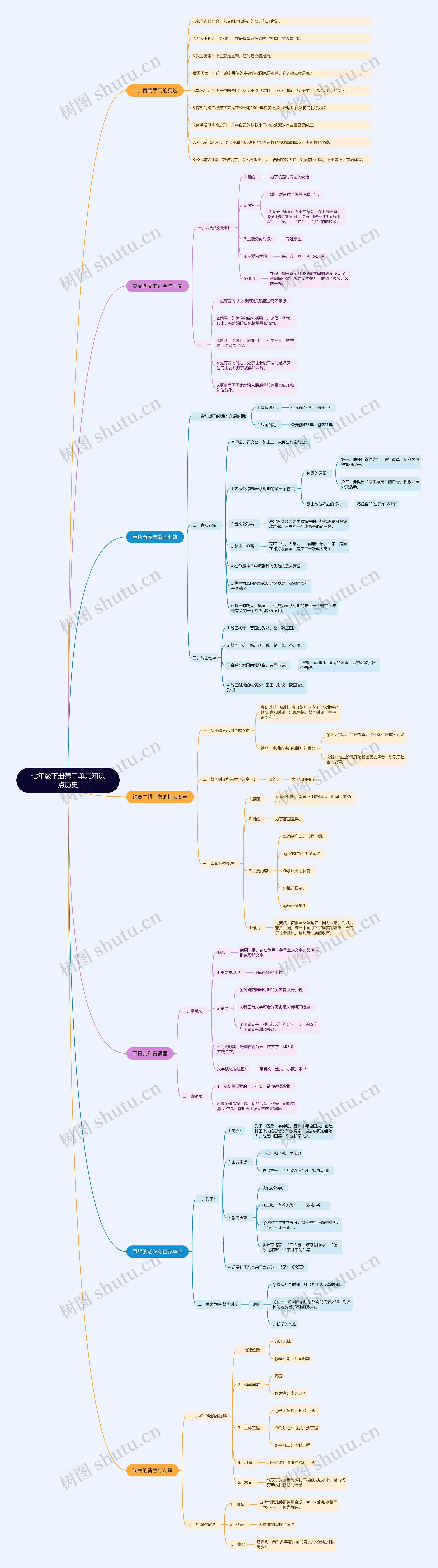七年级下册第二单元知识点历史 七年级下册第二单元知识点历史