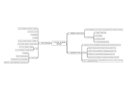 八上历史第一单元第2课思维导图