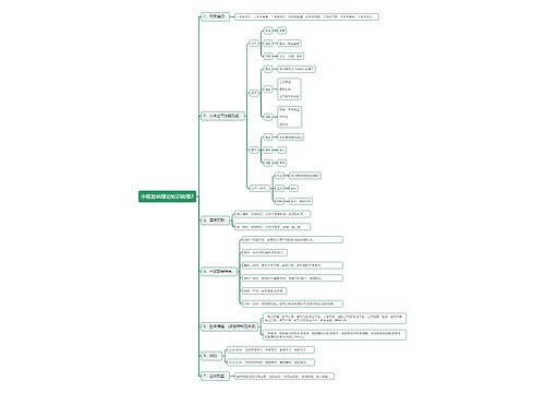 中医基础理论知识梳理2