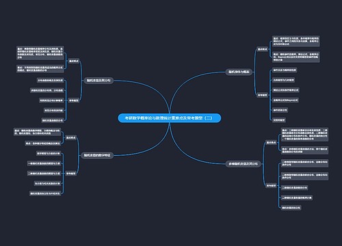 考研数学概率论与数理统计重难点及常考题型（二）