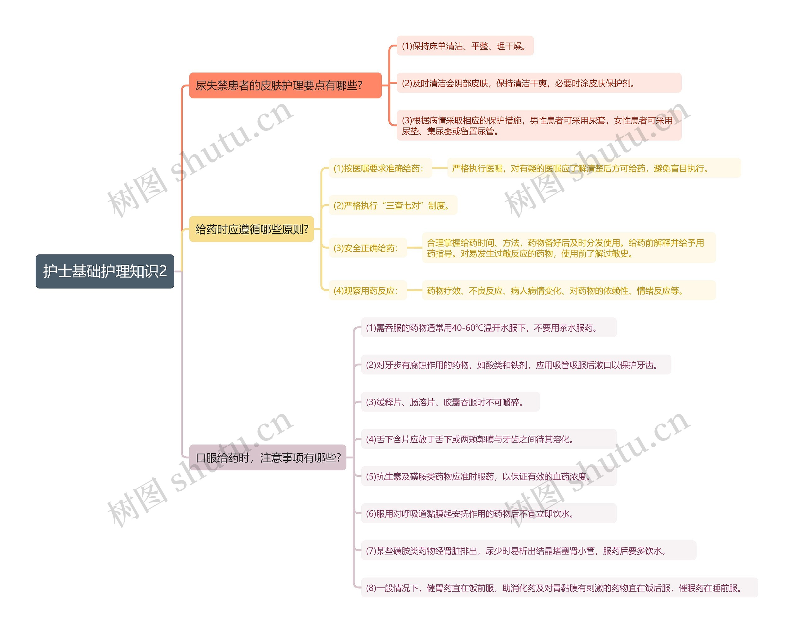 护士基础护理知识2思维导图