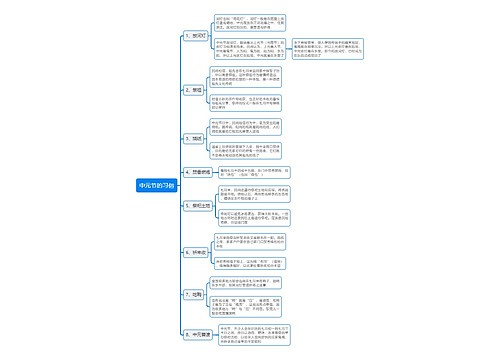 中元节的习俗思维导图