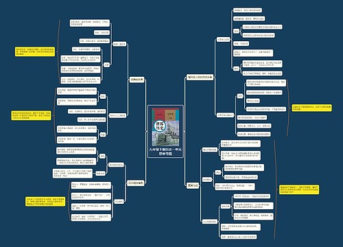 九年级下册历史一单元思维导图