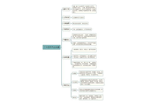 二十四节气之白露思维导图