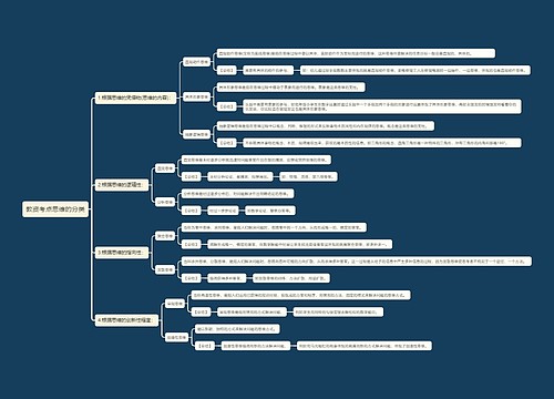 教资考点思维的分类思维导图