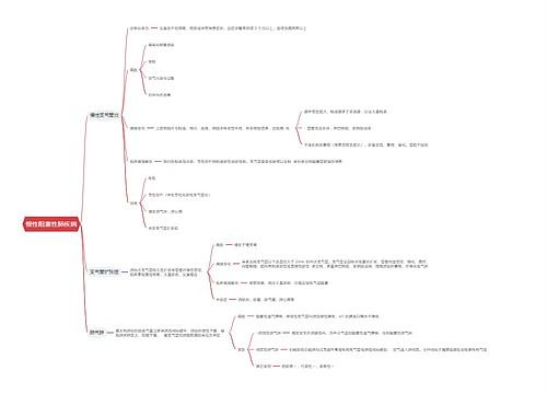 慢性阻塞性肺疾病思维导图