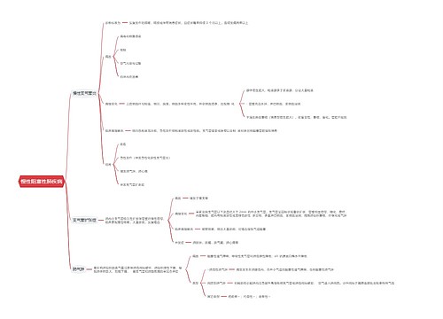 慢性阻塞性肺疾病思维导图 慢性阻塞性肺疾病思维导图