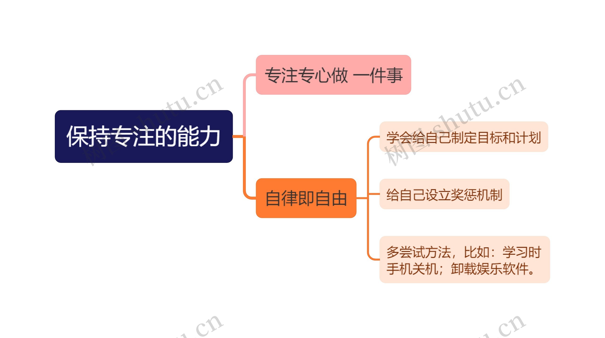 保持专注的能力