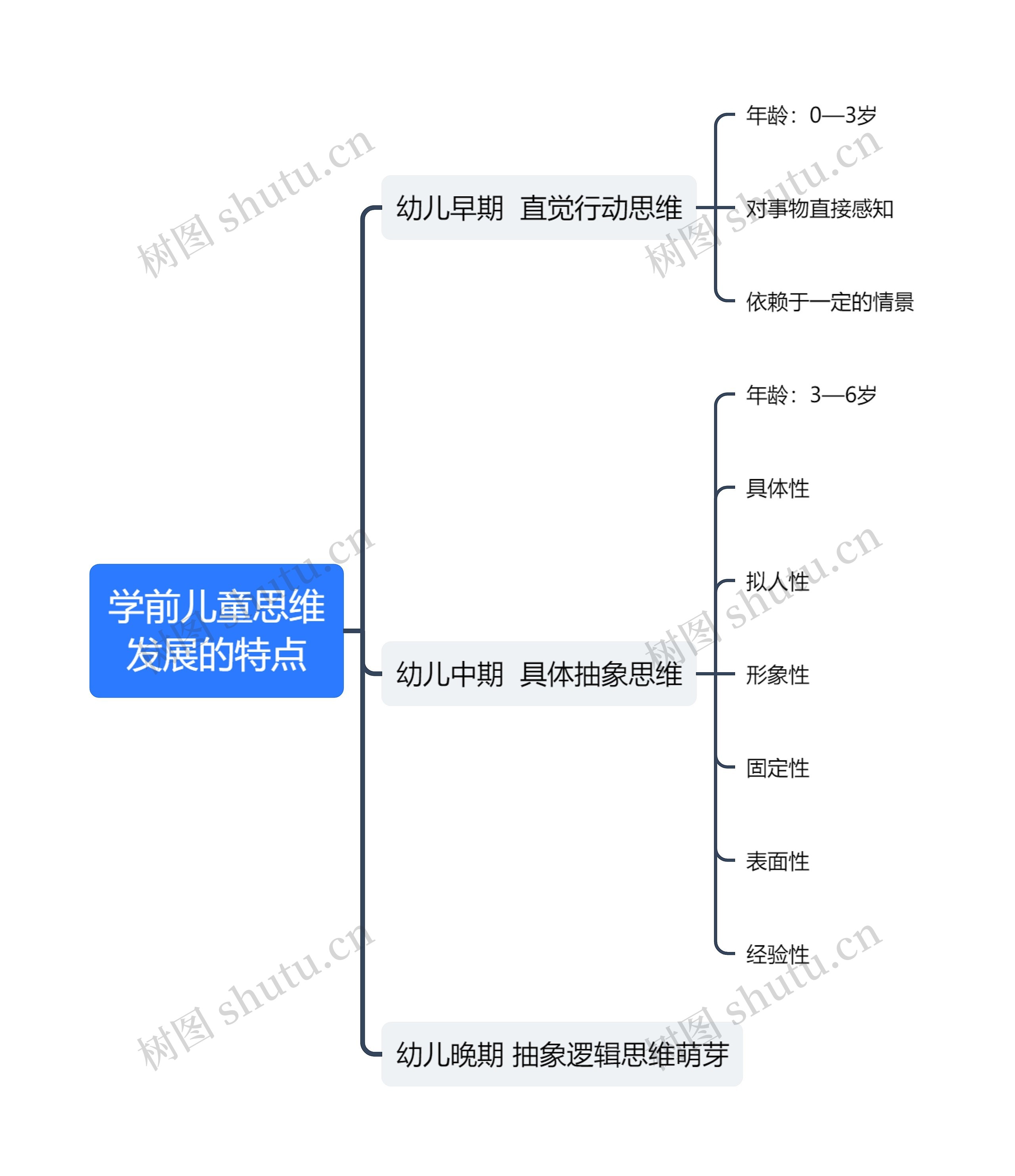 学前儿童思维发展的特点