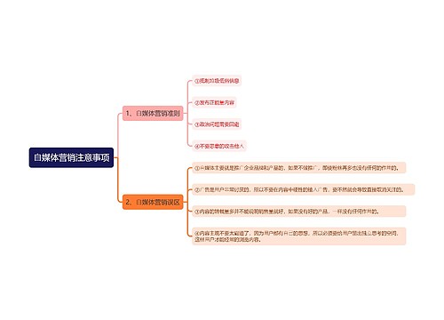 ⾃媒体营销注意事项思维导图