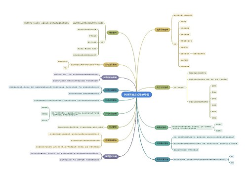 网络营销方式思维导图