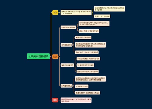 公共关系四种模式思维导图