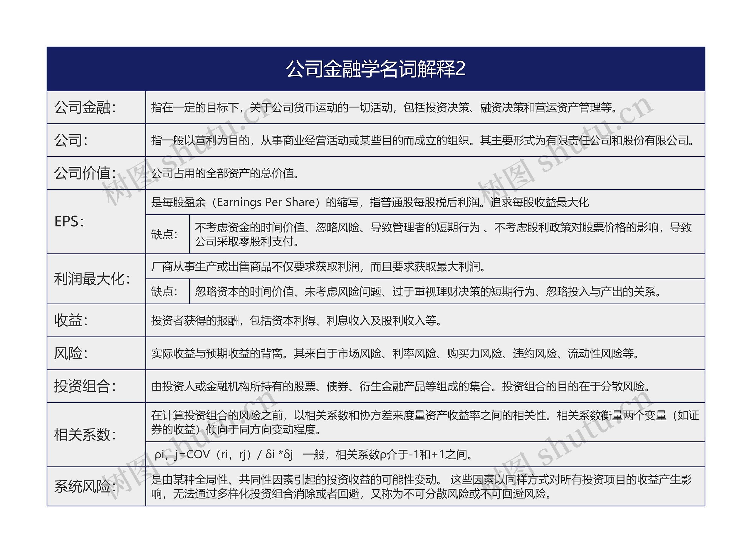 公司金融学名词解释2思维导图