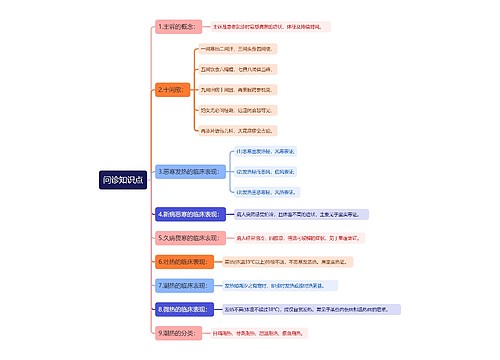 问诊知识点
