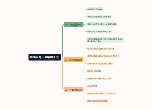 直播电商6·18前景分析