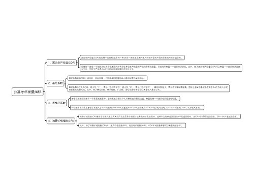 公基考点衡量指标思维导图
